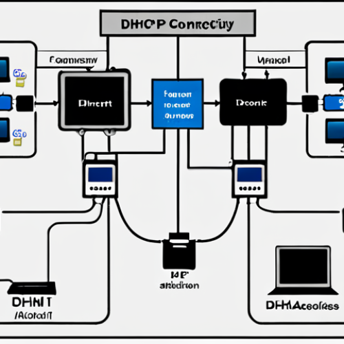 Home 6 **
A visually engaging representation of DHCP in action within a typical home network setting. Include a router, laptop, smartphone, and smart TV, each automatically receiving IP addresses from the DHCP server (integrated within the router). Showcase the automatic assignment of IP addresses, subnet masks, default gateways, and DNS server addresses, emphasizing the seamless connectivity it provides. The style should be modern and clean, akin to a tech company's explainer diagram.
**